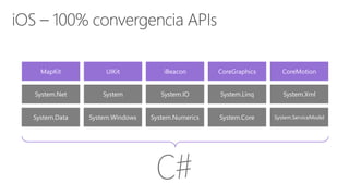 MapKit UIKit iBeacon CoreGraphics CoreMotion
System.Data System.Windows System.Numerics System.Core System.ServiceModel
System.Net System System.IO System.Linq System.Xml
 