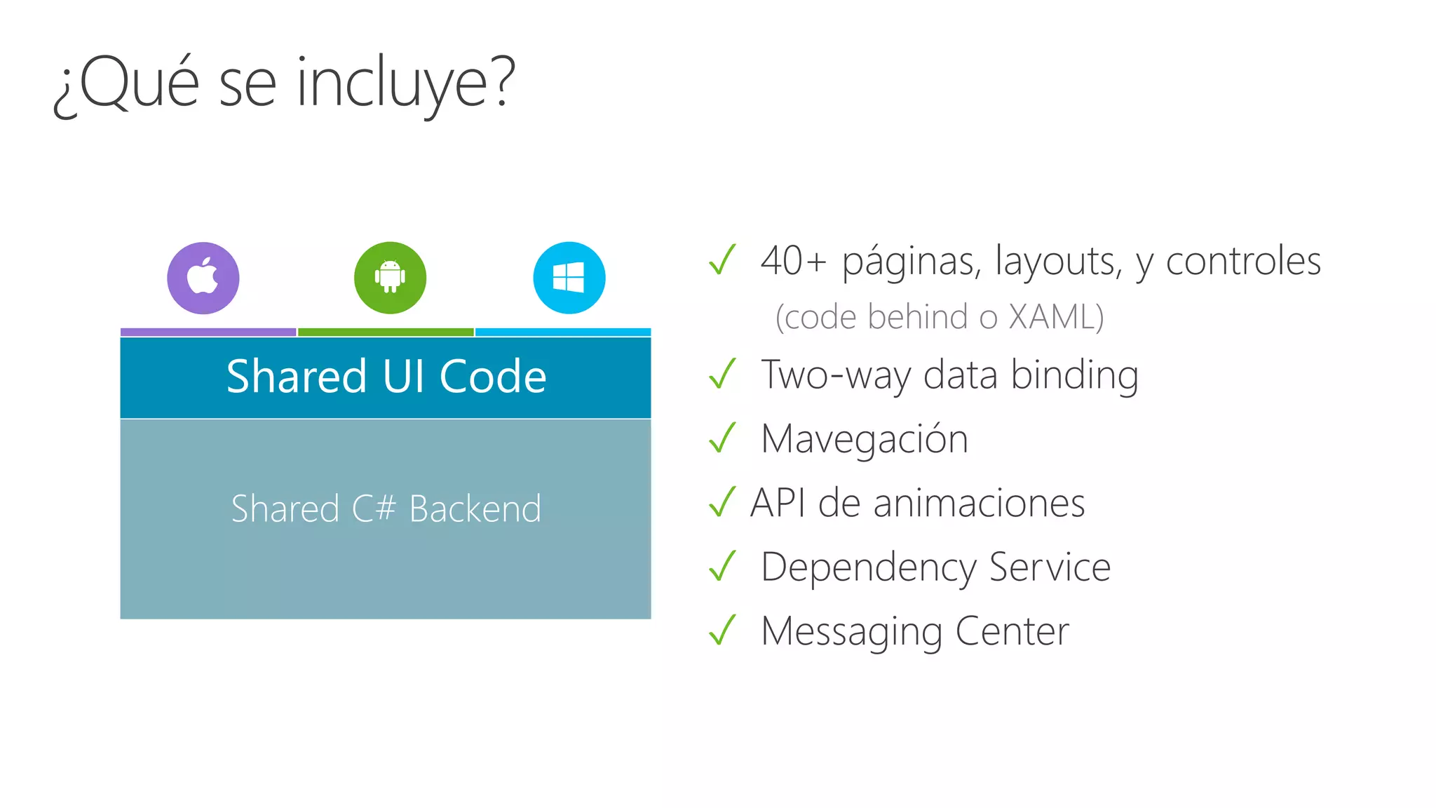 ✓ 40+ páginas, layouts, y controles (code behind o XAML) ✓ Two-way data binding ✓ Mavegación ✓ API de animaciones ✓ Dependency Service ✓ Messaging Center Shared C# Backend Shared UI Code 