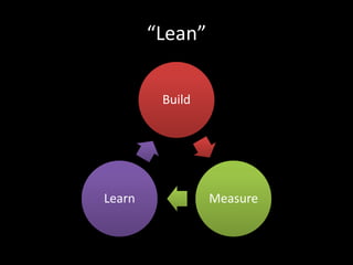 “Lean”
Build

Learn

Measure

 