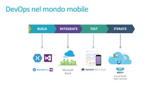 DevOps	nel mondo mobile
 