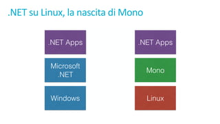 .NET	su Linux,	la	nascita di	Mono
 