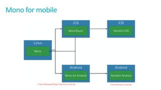 Mono	for	mobile
 