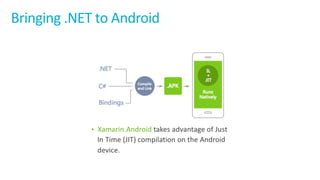 Bringing	.NET	to	Android
 