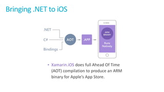 Bringing	.NET	to	iOS
 