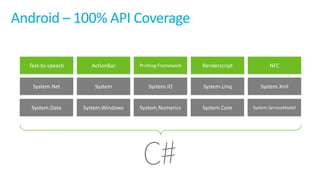 Android	– 100%	API	Coverage
Text-to-speech ActionBar Printing	Framework Renderscript NFC
System.Data System.Windows System.Numerics System.Core System.ServiceModel
System.Net System System.IO System.Linq System.Xml
 