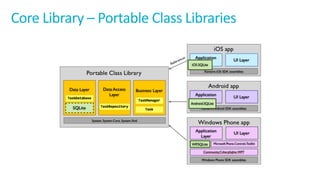 Core	Library	– Portable	Class	Libraries
 