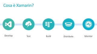 Cosa	è Xamarin?
 