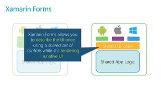 Xamarin Forms
 
