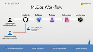 ML-Ops how to bring your data science to production | PDF