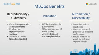 ML-Ops how to bring your data science to production | PDF