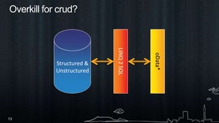 Overkill for crud?Structured & UnstructuredLINQ 2 SQLoData*