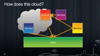 How does this cloud?ServiceServiceServiceServiceData