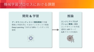 © 2018, Amazon Web Services, Inc. or its Affiliates. All rights reserved.
&
API
A/B
1
Deep Learning GPU
 