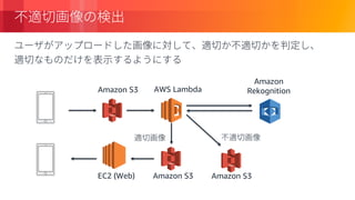 © 2018, Amazon Web Services, Inc. or its Affiliates. All rights reserved.
EC2 (Web)
AWS Lambda
Amazon
Rekognition
Amazon S3Amazon S3
Amazon S3
 