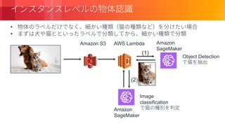 © 2018, Amazon Web Services, Inc. or its Affiliates. All rights reserved.
•
•
Amazon S3 AWS Lambda Amazon
SageMaker
Object Detection
(1)
(2)
Amazon
SageMaker
Image
classification
 