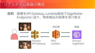 © 2018, Amazon Web Services, Inc. or its Affiliates. All rights reserved.
 