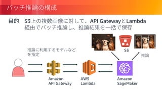 © 2018, Amazon Web Services, Inc. or its Affiliates. All rights reserved.
S3 API Gateway Lambda
Amazon
API Gateway
AWS
Lambda
Amazon
SageMaker
S3
 