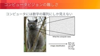 © 2018, Amazon Web Services, Inc. or its Affiliates. All rights reserved.
 