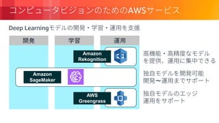 © 2018, Amazon Web Services, Inc. or its Affiliates. All rights reserved.
AWS
Deep Learning
Amazon
Rekognition
AWS
Greengrass
Amazon
SageMaker
 