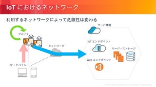 © 2018, Amazon Web Services, Inc. or its Affiliates. All rights reserved.
IoT
 
