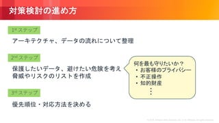 © 2018, Amazon Web Services, Inc. or its Affiliates. All rights reserved.
•
•
•
 