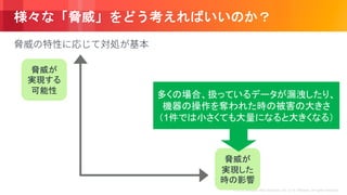 © 2018, Amazon Web Services, Inc. or its Affiliates. All rights reserved.
1
 