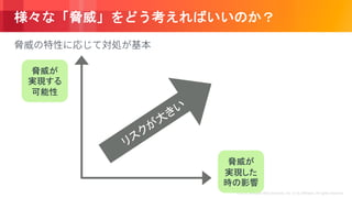 © 2018, Amazon Web Services, Inc. or its Affiliates. All rights reserved.
 