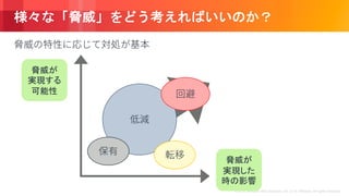 © 2018, Amazon Web Services, Inc. or its Affiliates. All rights reserved.
 