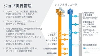 AWSIoT
()
S
() 1 0 1 )
1. (1
S
=
<
1
2
3
4
5
6
7()
8
•
•
•
•
•
 