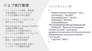{
"PlatformSoftwareToUpdate": "core",
"Architecture": "aarch64",
"OperatingSystem": "ubuntu",
"ArtifactSize": 8521513,
"ArtifactMD5Hash":
"f901ed3d5d430e4360aab7b88bae6188",
"ArtifactUrl": "${aws:iot:s3-presigned-
url:https://us-east-1-greengrass-
updates.s3.amazonaws.com/core/ubuntu/aarc
h64/greengrass-core-ubuntu-aarch64-
1.6.0.tar.gz}",
"LogLevel": "INFO"
}
•
•
•
•
•
 