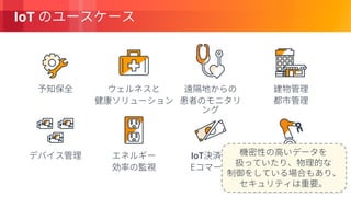 © 2018, Amazon Web Services, Inc. or its Affiliates. All rights reserved.
IoT
IoT
 