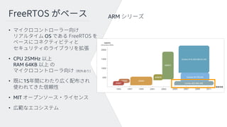 ARM
•
OS
• CPU 25MHz
RAM 64KB
• 15
• MIT
•
 