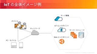 © 2018, Amazon Web Services, Inc. or its Affiliates. All rights reserved.
IoT
 