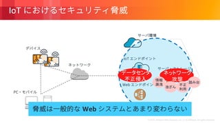 © 2018, Amazon Web Services, Inc. or its Affiliates. All rights reserved.
IoT
Web
 