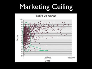 DevDays Games UX Talk