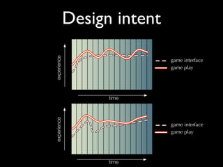 DevDays Games UX Talk