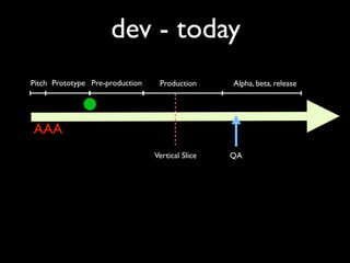 DevDays Games UX Talk
