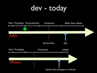 DevDays Games UX Talk