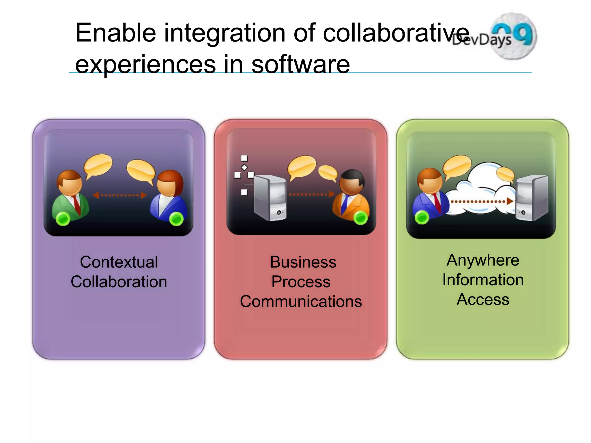 Dev Days Unified Communications Development