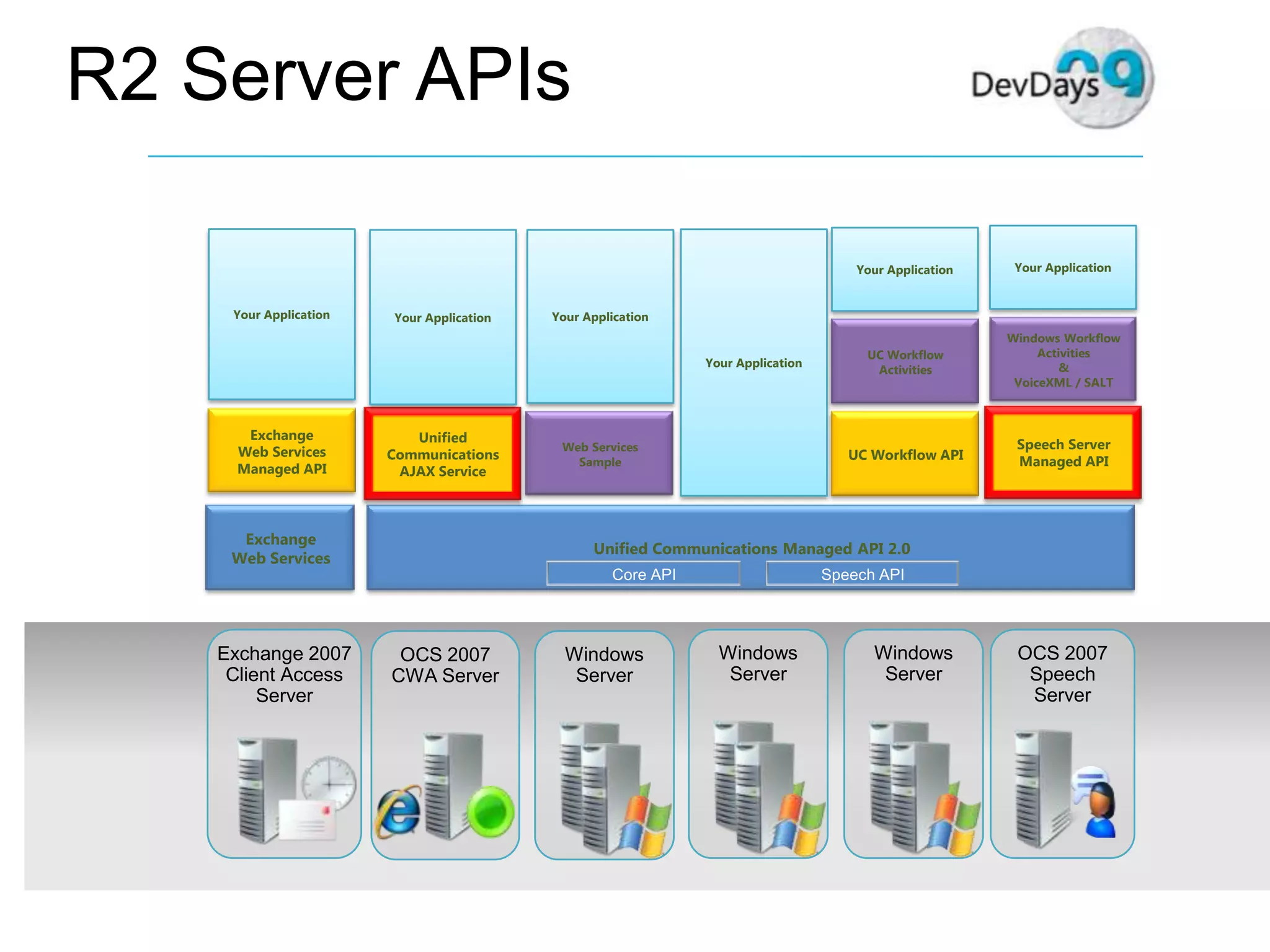 Dev Days Unified Communications Development