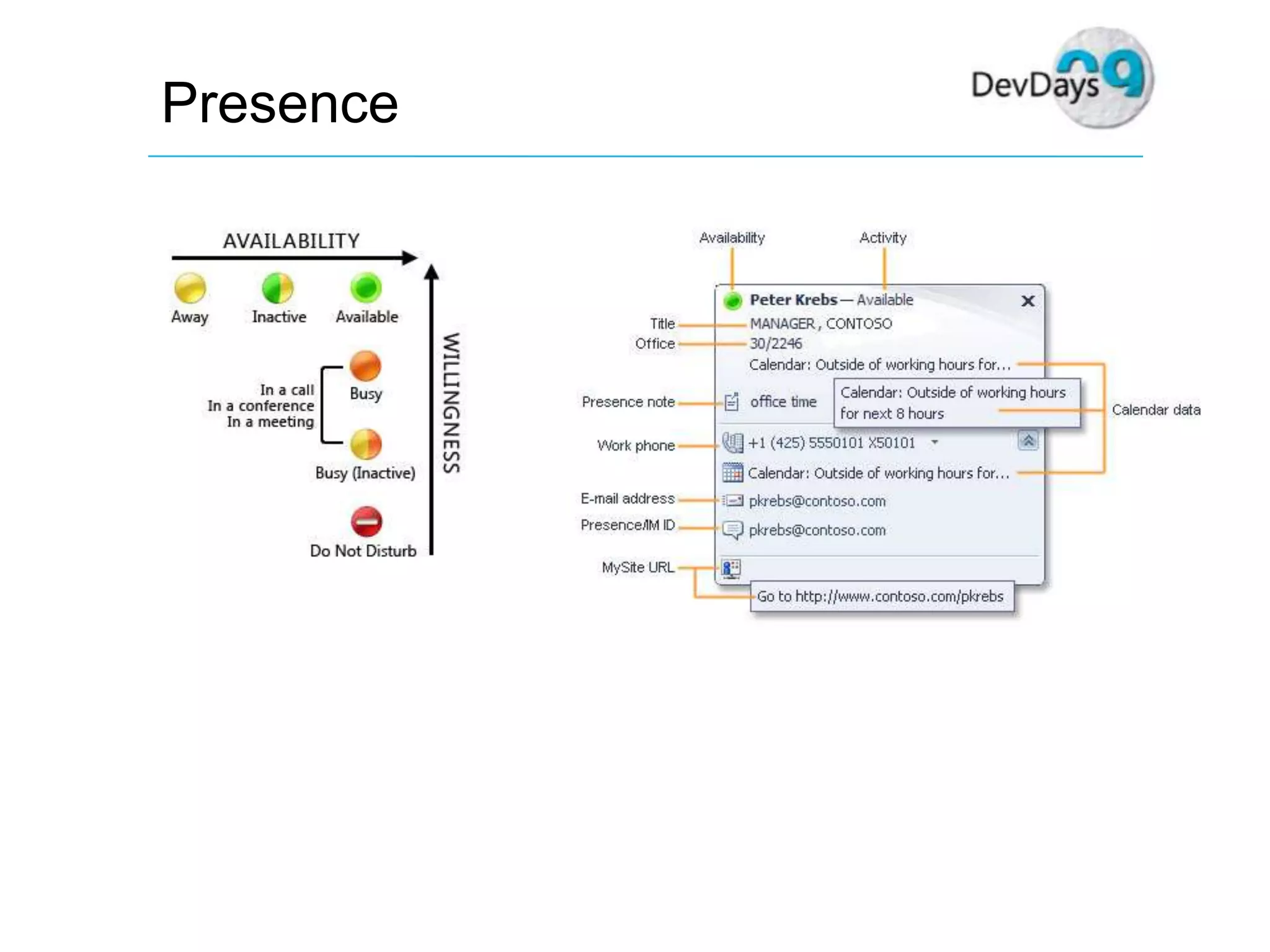 Dev Days Unified Communications Development