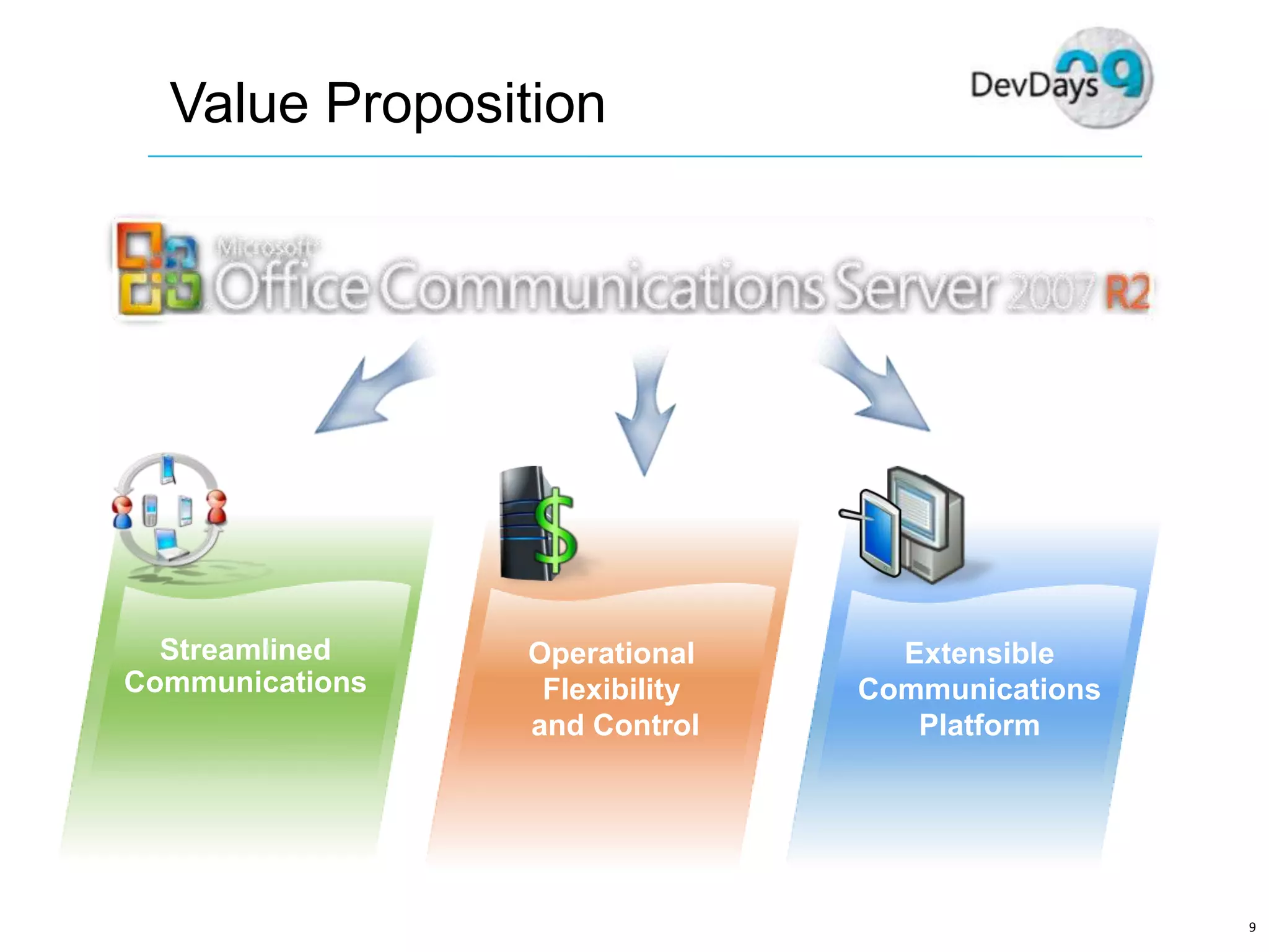 Dev Days Unified Communications Development