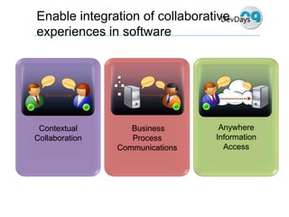 Dev Days  Unified  Communications  Development