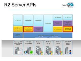 Dev Days  Unified  Communications  Development