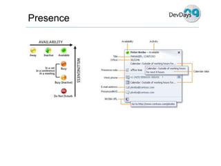 Dev Days  Unified  Communications  Development