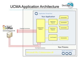Dev Days  Unified  Communications  Development