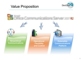 Dev Days  Unified  Communications  Development