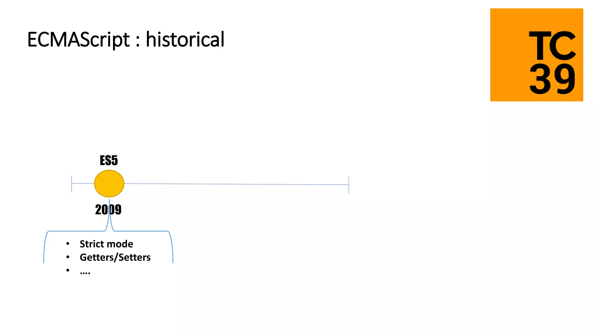 ES5
2009
• Strict mode
• Getters/Setters
• ….
ECMAScript : historical
 