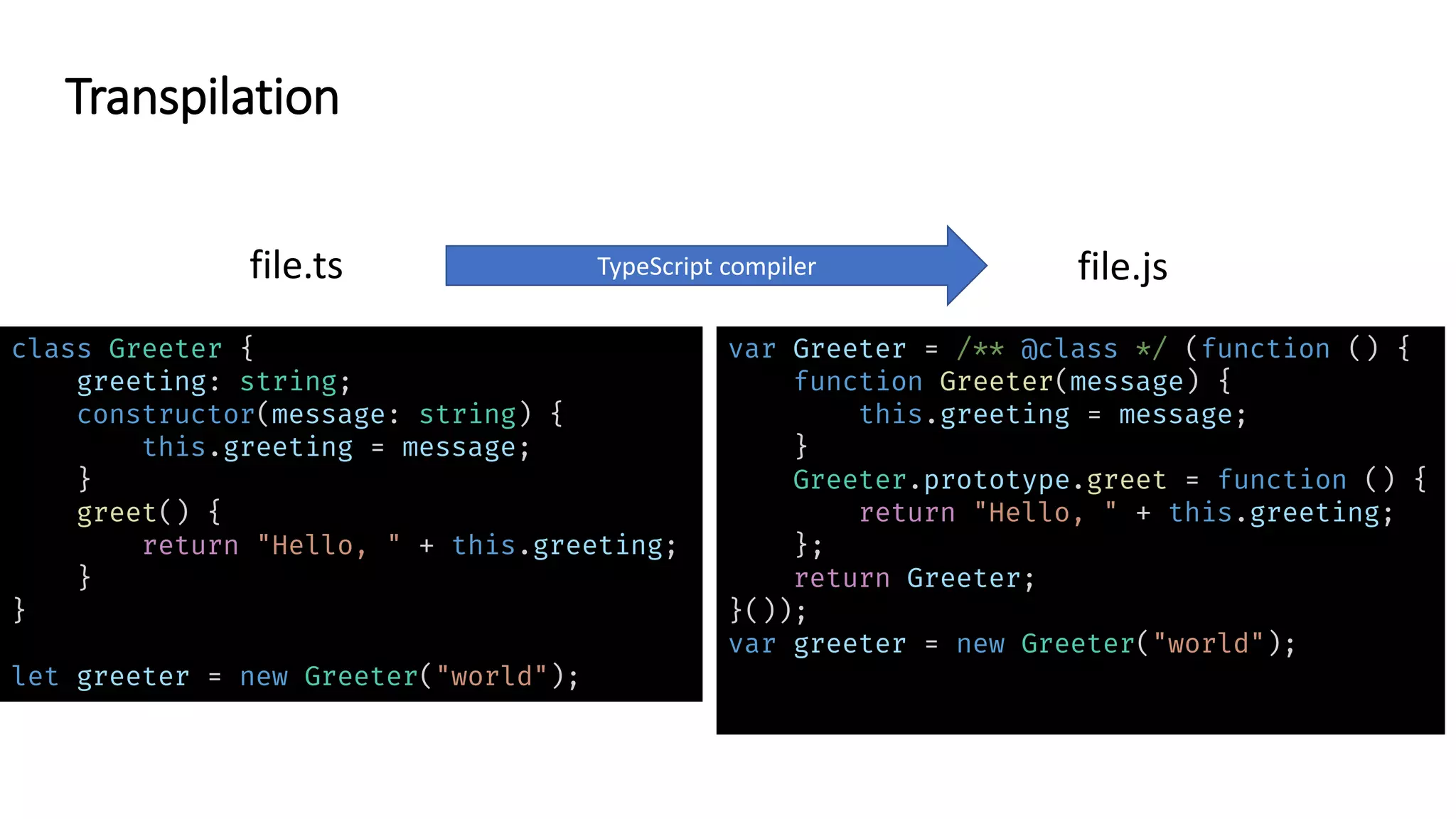 class Greeter {
greeting: string;
constructor(message: string) {
this.greeting = message;
}
greet() {
return "Hello, " + this.greeting;
}
}
let greeter = new Greeter("world");
var Greeter = /** @class */ (function () {
function Greeter(message) {
this.greeting = message;
}
Greeter.prototype.greet = function () {
return "Hello, " + this.greeting;
};
return Greeter;
}());
var greeter = new Greeter("world");
file.ts TypeScript compiler file.js
Transpilation
 