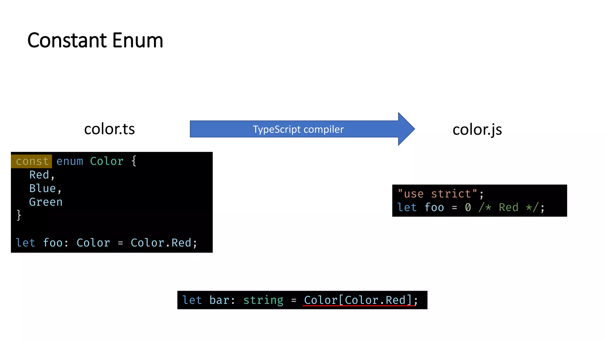 const enum Color {
Red,
Blue,
Green
}
let foo: Color = Color.Red;
"use strict";
let foo = 0 /* Red */;
color.ts TypeScript compiler color.js
let bar: string = Color[Color.Red];
Constant Enum
 